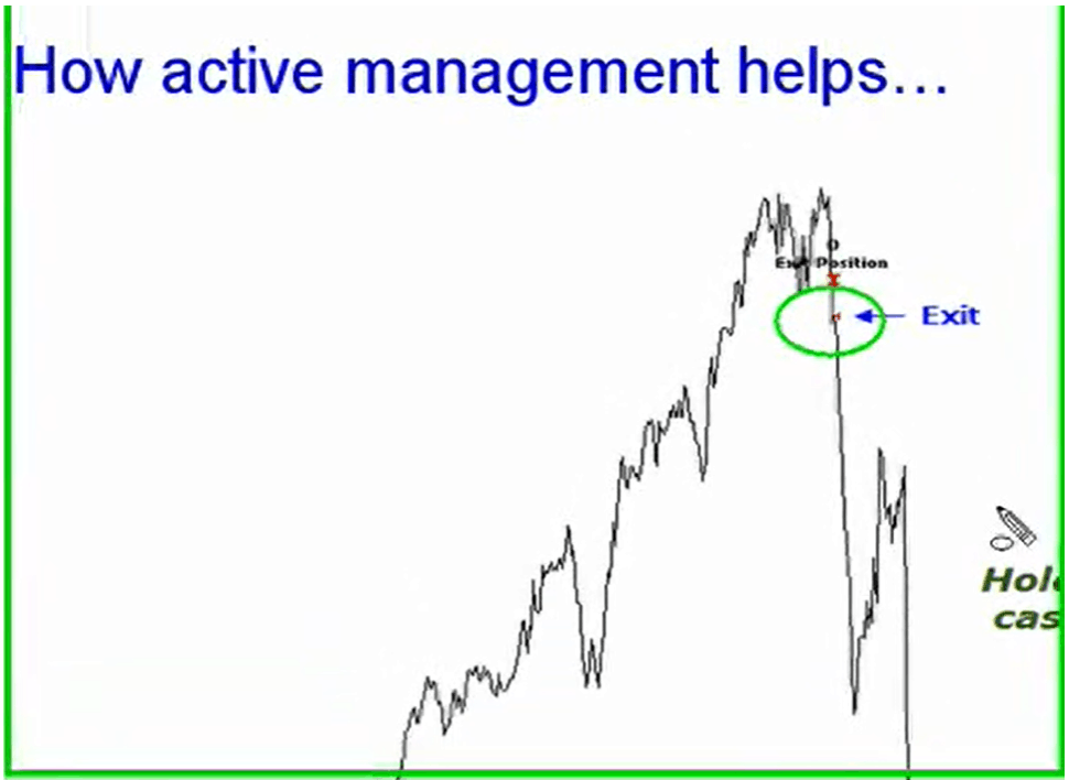 Groth Portfolio for active trade management