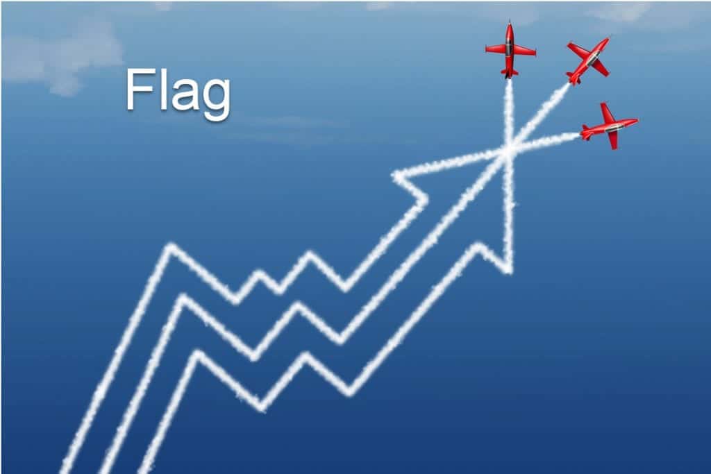 Recognising the flag pattern in technical analysis