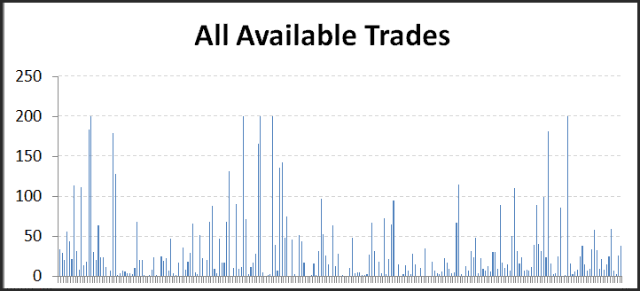 all available trades graph