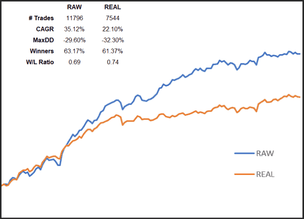 equity growth raw and real