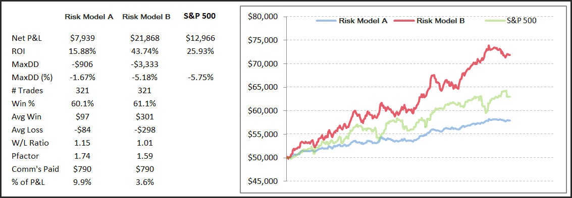 position sizing