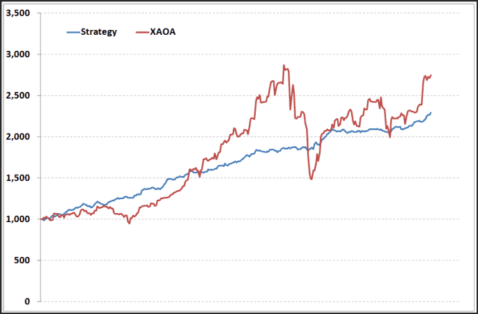 Analyst Predictions 2019