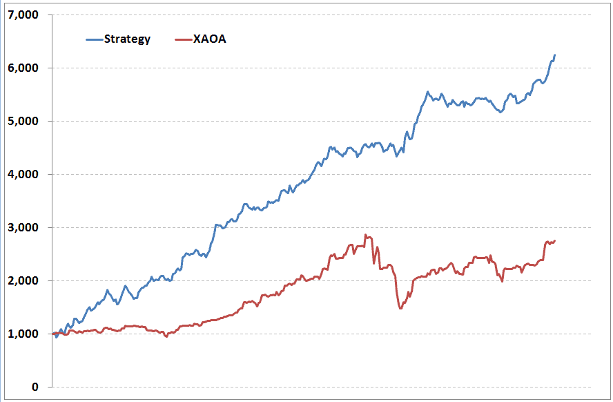 Combined Momentum