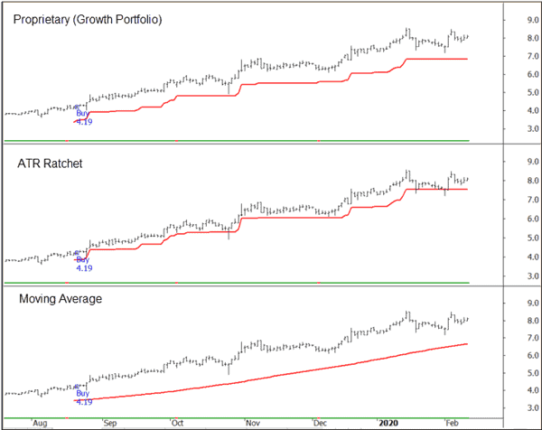 Inside Trailing Stops