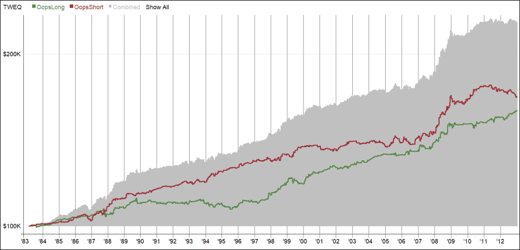 Data mining - this example looks good...