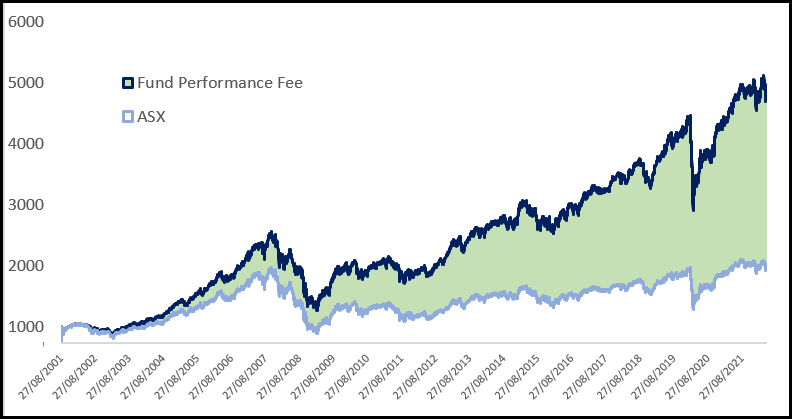 starting a fund