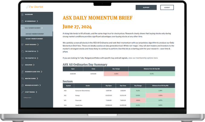 ASX Daily momentum brief